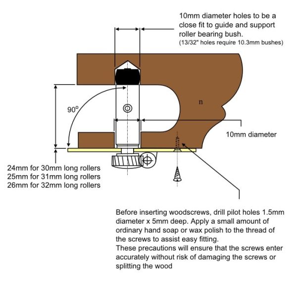 Fitting Classical with Bearing Bushes